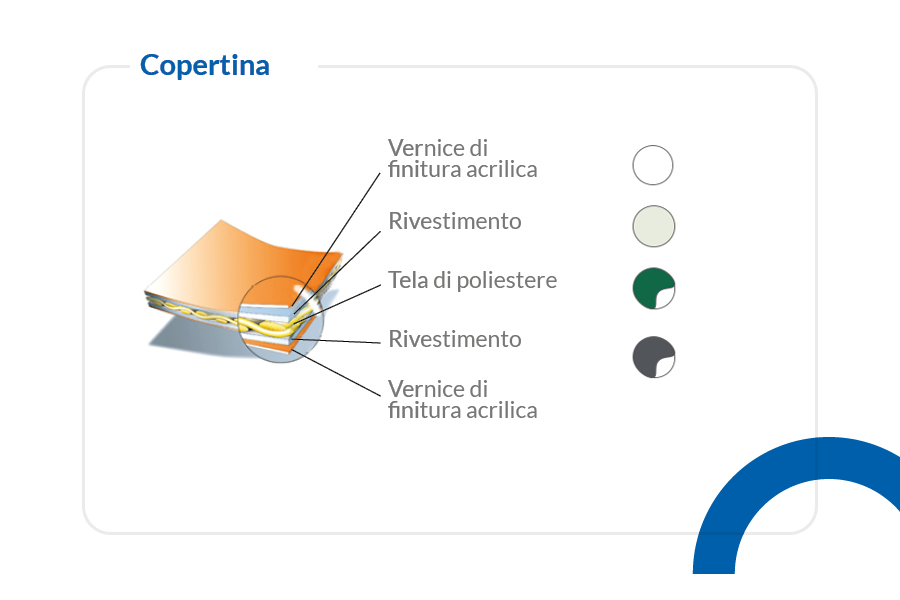 Le tensostrutture a tunnel con membrane in poliestere rivestite in PVC